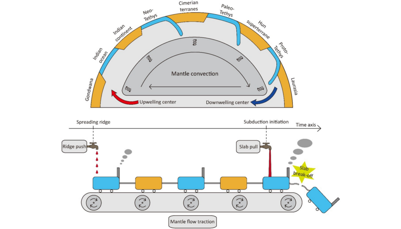 Geodynamics | Geodynamics 101