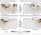 Coexisting Forces in Geodynamic Modelling: Pros, Cons, and Synergies of Analogue and Numerical Modelling