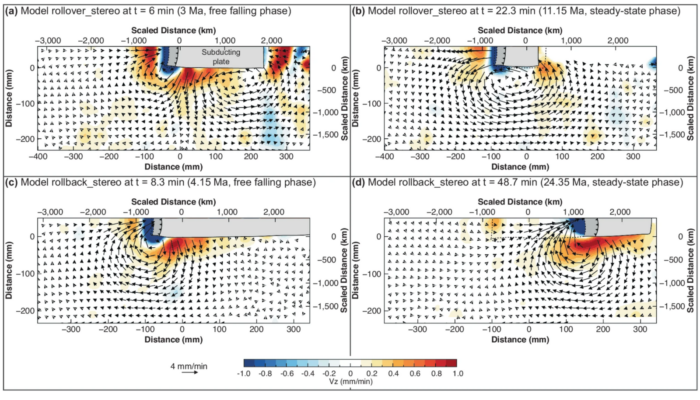 Coexisting Forces in Geodynamic Modelling: Pros, Cons, and Synergies of Analogue and Numerical Modelling