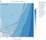 Simulating the Deep Earth with MAGEMin: A Toolkit for Thermodynamic Modeling in Geodynamics
