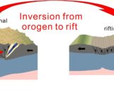 Picture showing an orogen that transform in a rift