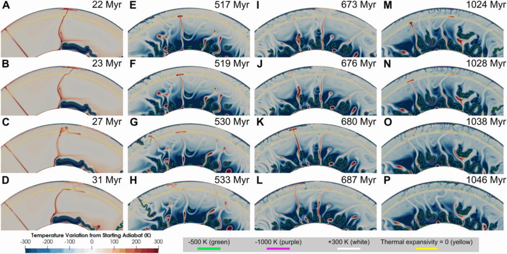 Plume morphology in a long-term model that gradually cools from 1900 K to today’s mantle temperature
