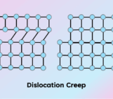 Dislocation Creep and the Development of Deformation Fabrics