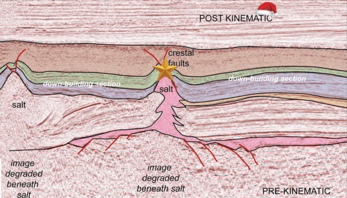 Regional profile through salt structures in the eastern part of the Dutch graben, southern North Sea