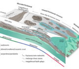 Subduction interfaces are complicated – and that’s their beauty!