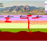 Destruction of North China Craton: through the chronotunnel of time