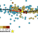 Modeling the full spectrum of observed seismicity: Insights from friction laws, fault instability, and fault-zone mechanics
