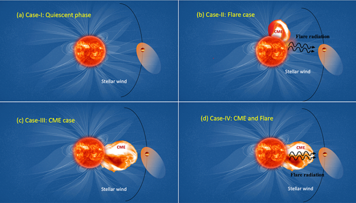 Stellar storms in other worlds: implications for the stability of exoplanetary atmospheres