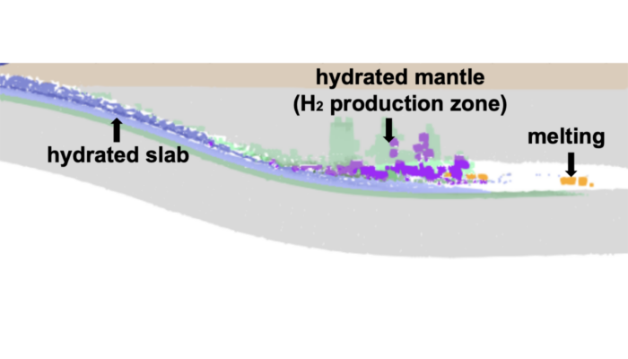 H2 production associated with mantle wedge hydration in subduction zones