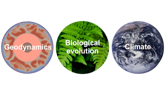 Biogeodynamics – Let’s model the entire world!