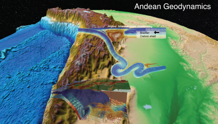 The nature of the shortening in the Central Andes : Part 1