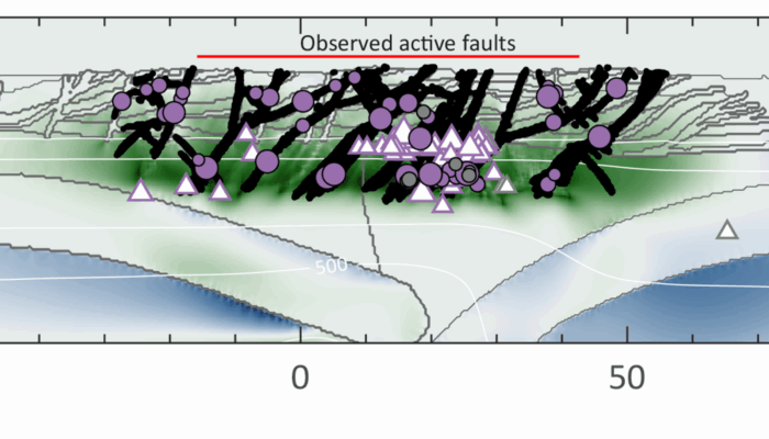 What drives the extensional deformation in the central Apennines (Italy)?