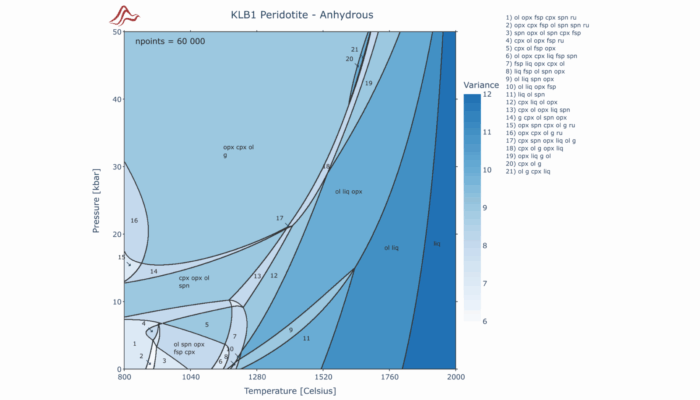 Simulating the Deep Earth with MAGEMin: A Toolkit for Thermodynamic Modeling in Geodynamics