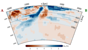 Orphaning: Discovering New Subduction Processes