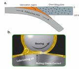 Application of lubrication theory in understanding subduction interface dynamics