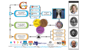 G-ADOPT: a next generation computational modelling framework for geodynamics