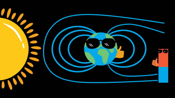 Magnets are cool, and….. so is the Earth!