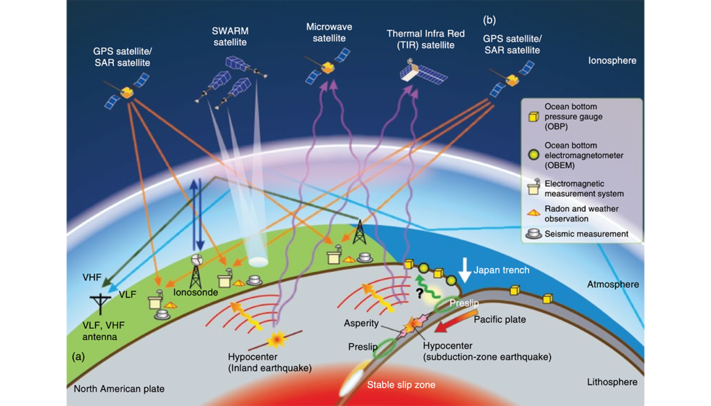 Study of the Lithospheric deformations, Earthquakes, Tsunamis, Volcanic eruptions and their imprints in Atmosphere using Space Geodetic Observations