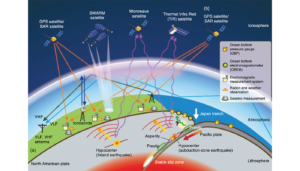 Study of the Lithospheric deformations, Earthquakes, Tsunamis, Volcanic eruptions and their imprints in Atmosphere using Space Geodetic Observations