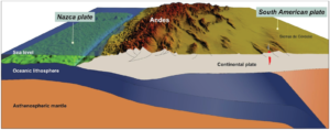 Reflections on the geological and geodynamic evolution of the Southern Central Andes