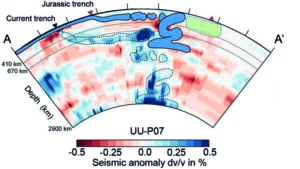 Linking slab graveyards and ghost-arc geochemical signatures in the South Atlantic and Southwest Indian Mid-Ocean Ridges