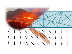 Modelling Magma Propagation in Three Dimensions – Or: How I Learnt to Stop Worrying and Love Simplicity