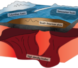 The enigmatic tectonics of the Caribbean Large Igneous Plateau