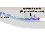 H2 production associated with mantle wedge hydration in subduction zones