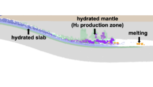 H2 production associated with mantle wedge hydration in subduction zones