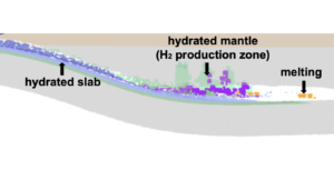 H2 production associated with mantle wedge hydration in subduction zones