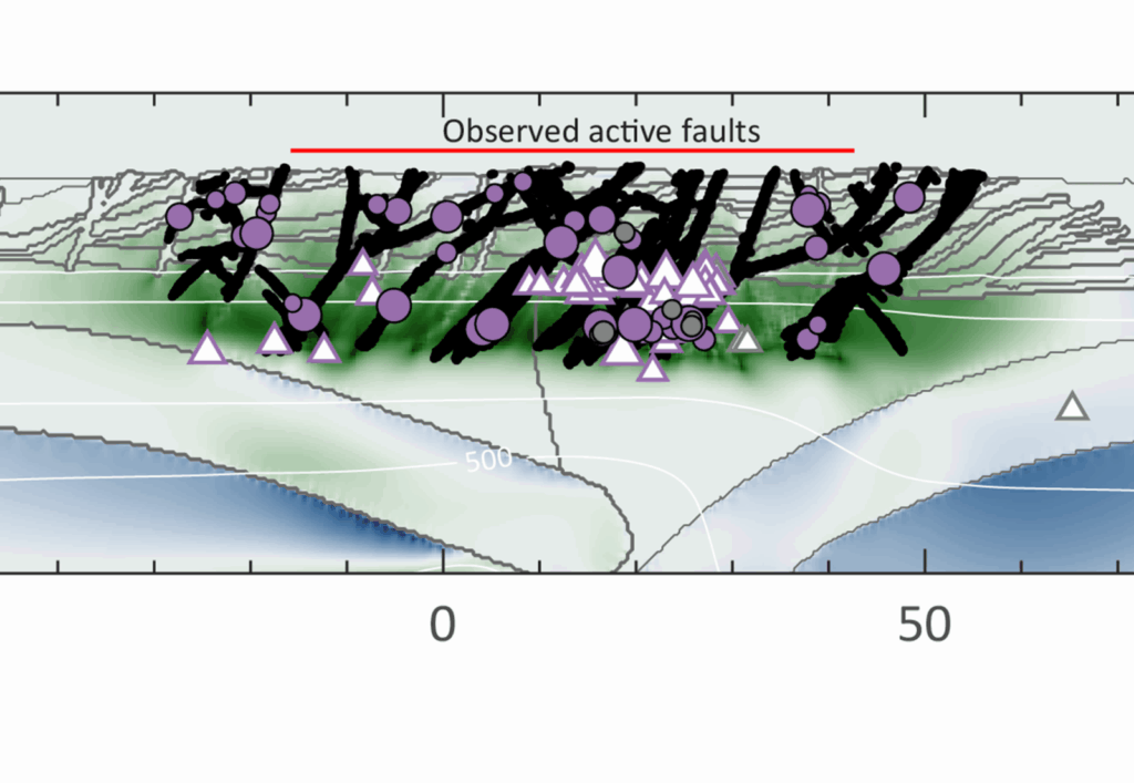 What drives the extensional deformation in the central Apennines (Italy)?