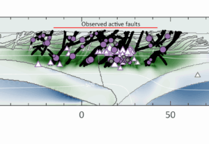 What drives the extensional deformation in the central Apennines (Italy)?