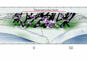 What drives the extensional deformation in the central Apennines (Italy)?