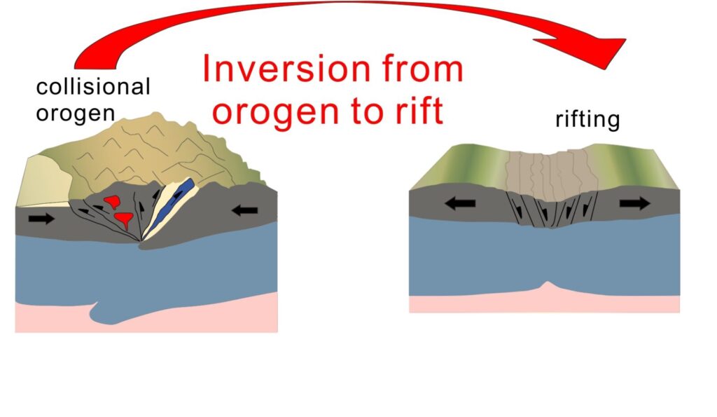 Picture showing an orogen that transform in a rift