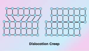 Dislocation Creep and the Development of Deformation Fabrics