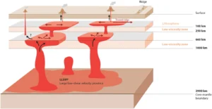 Bored by the Lower Mantle? Think Again!