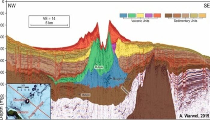 #vEGU21 Session in the Spotlight: Island arc volcanism along the Africa-Eurasia plate boundary