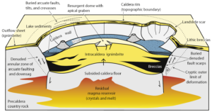 Geochemistry, Mineralogy, Petrology & Volcanology | Do caldera ...