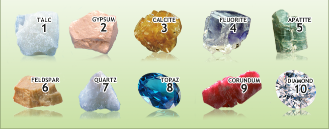 How Do Minerals Get Their Names?