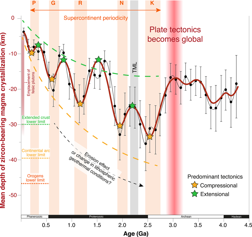 Paper focus: Plumbing the depths of magma crystallization by Hugo Moreira and co-authors