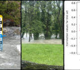 CrowdWater: A Citizen Science Revolution for Flood Prediction with Machine Learning