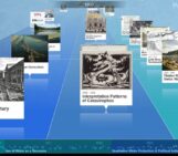 Historical evolution of water management: the example of  Switzerland over 200 years