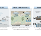 Communicating and Managing Residual Risk with Perfect Storms and Other Counterfactual Stories