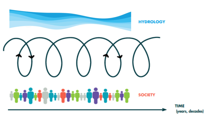 Why social inequalities matter for hydrologists?