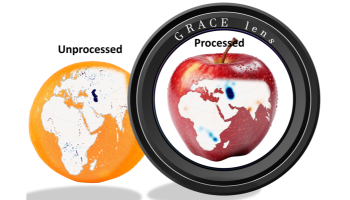Comparing Apples to Apples: Filtering Water Storage Compartments for GRACE