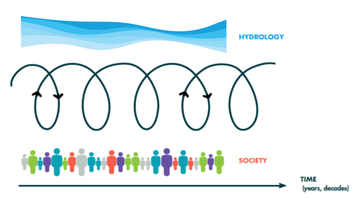 Why social inequalities matter for hydrologists?