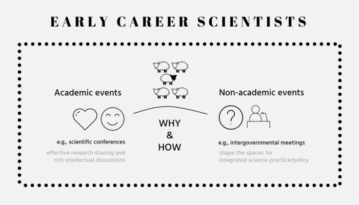 On talking about hydrology at non-academic events