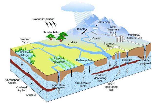 Natural Groundwater Quality: an underestimated and yet dangerous hazard.