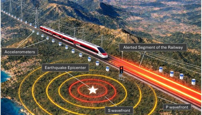 From Seismic Signals to Safer Trains: Italy’s First Earthquake Early Warning System for High-Speed Railways