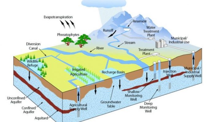 Natural Groundwater Quality: an underestimated and yet dangerous hazard.